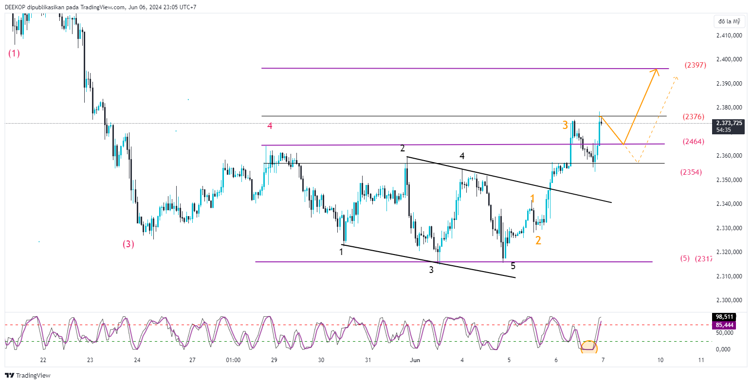 OANDA:XAUUSD Chart Image by DEEKOP