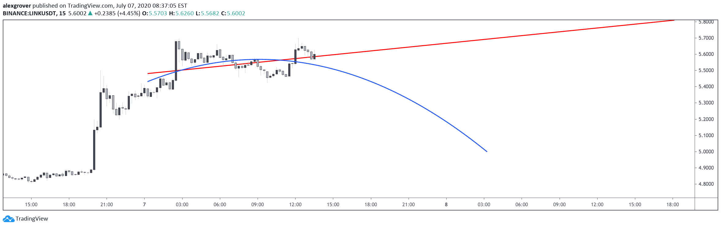  Chart Image