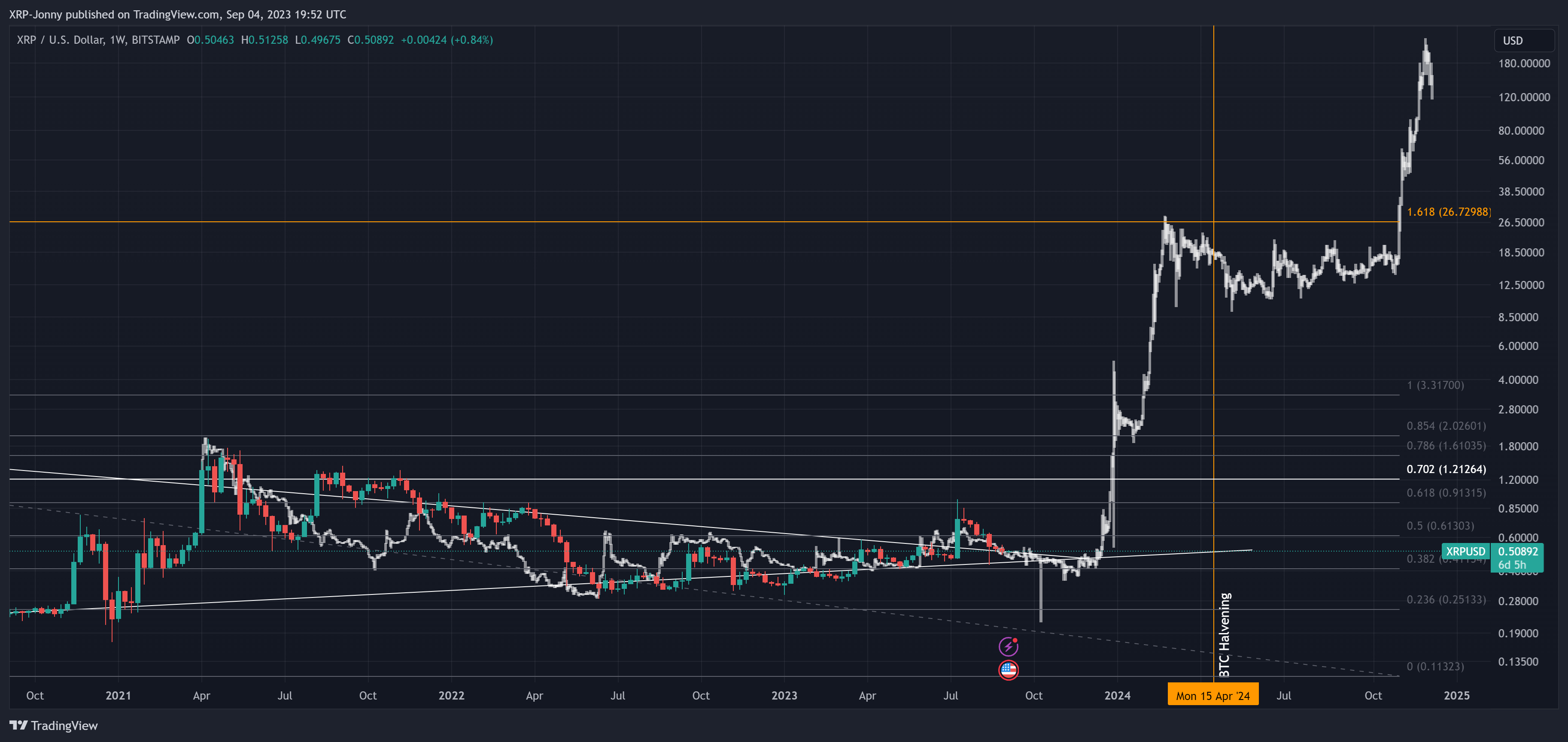 BITSTAMP:XRPUSD Chart Image by XRP-Jonny