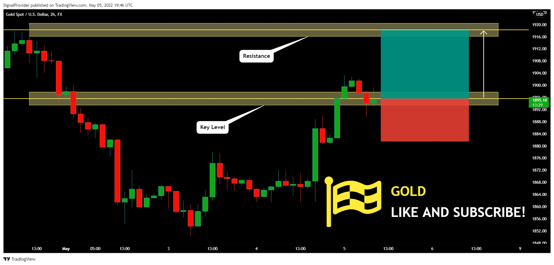 FX:XAUUSD Chart Image by SignalProvider