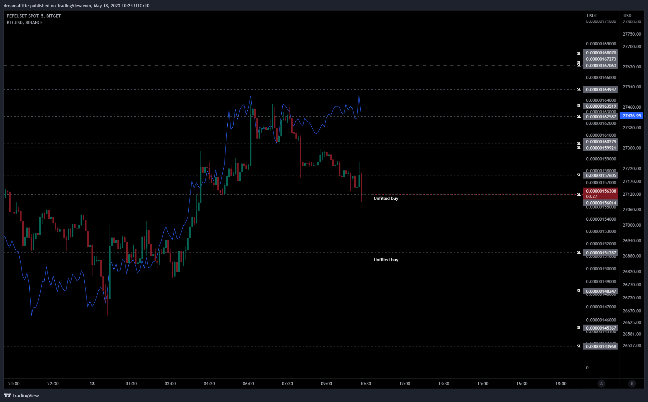 BITGET:PEPEUSDT Chart Image by dreamalittle