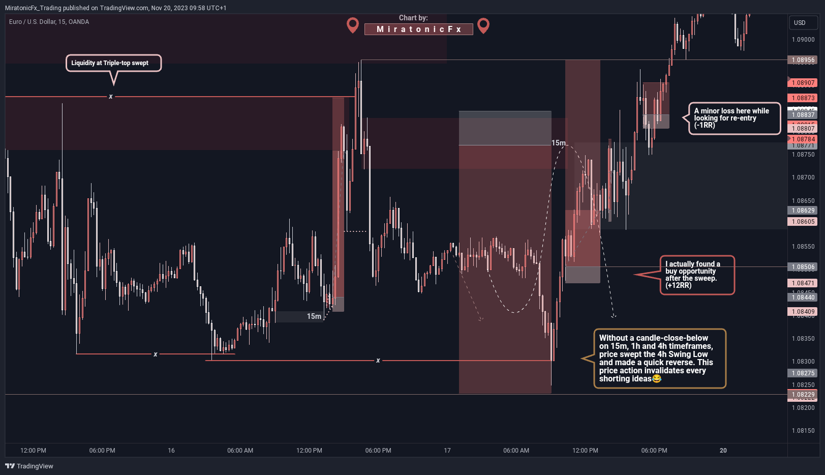 OANDA:EURUSD Chart Image by MiratonicFx_Trading
