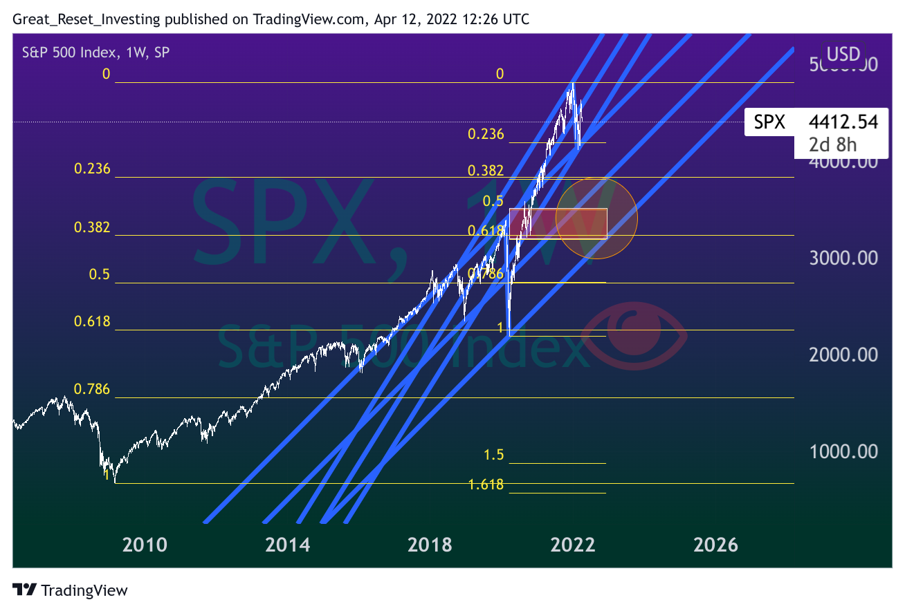 SP:SPX Chart Image by Great_Reset_Investing