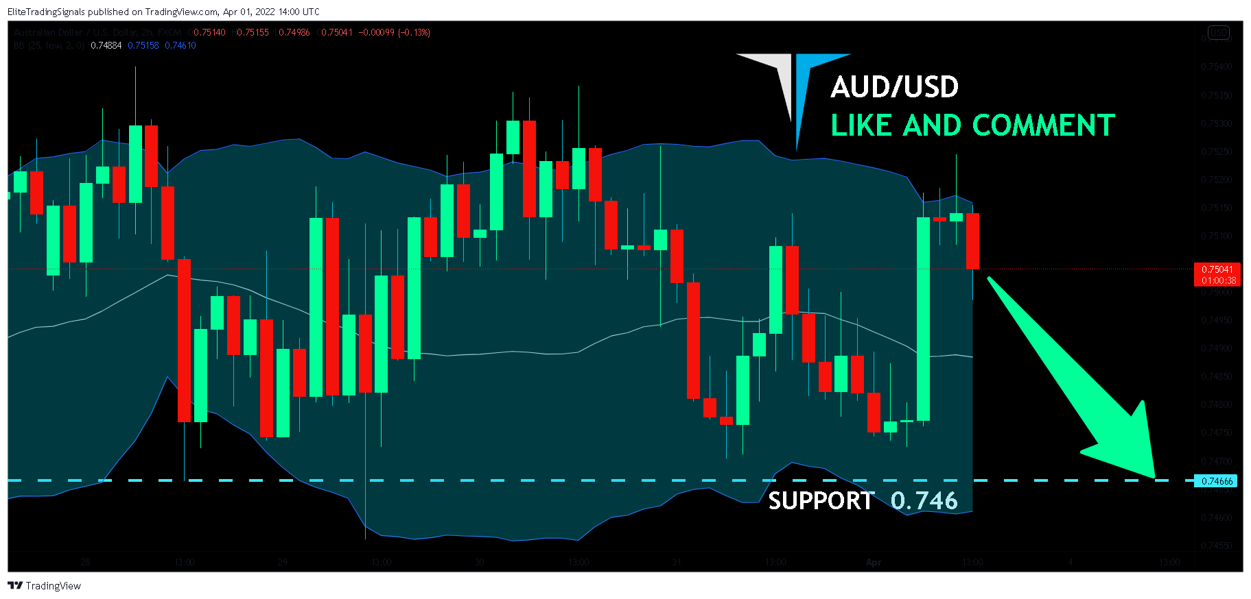 FX:AUDUSD Chart Image by EliteTradingSignals