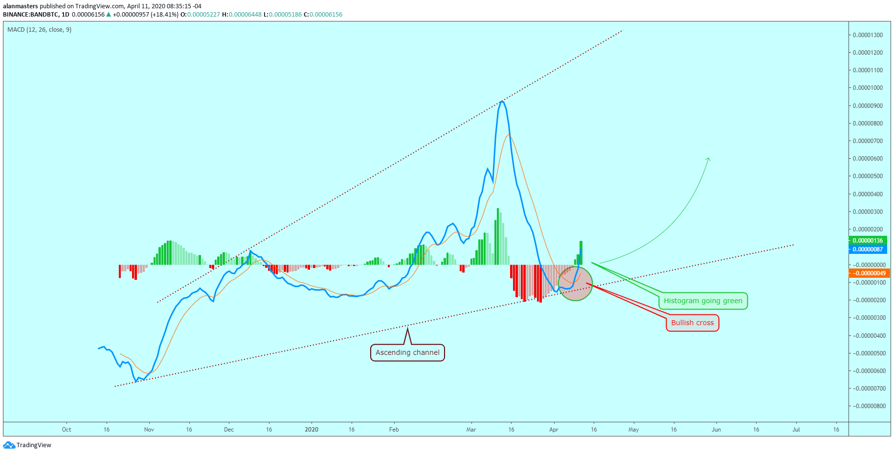  Chart Image