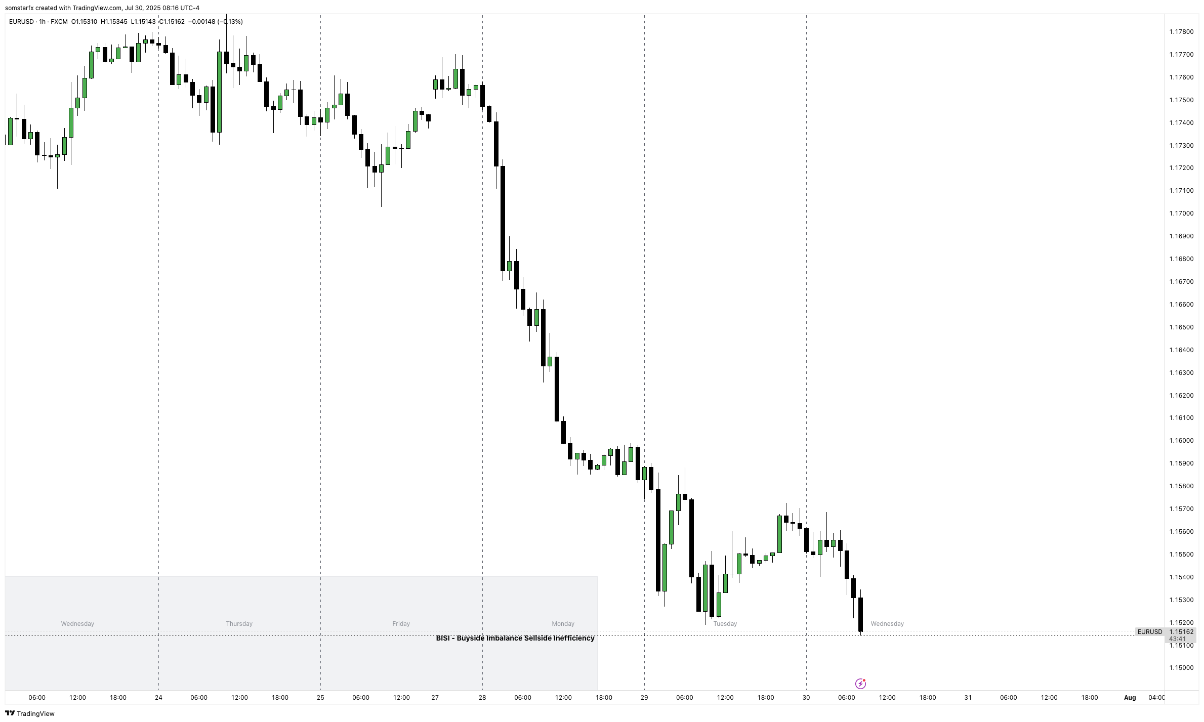 FX:EURUSD Chart Image by somstarfx