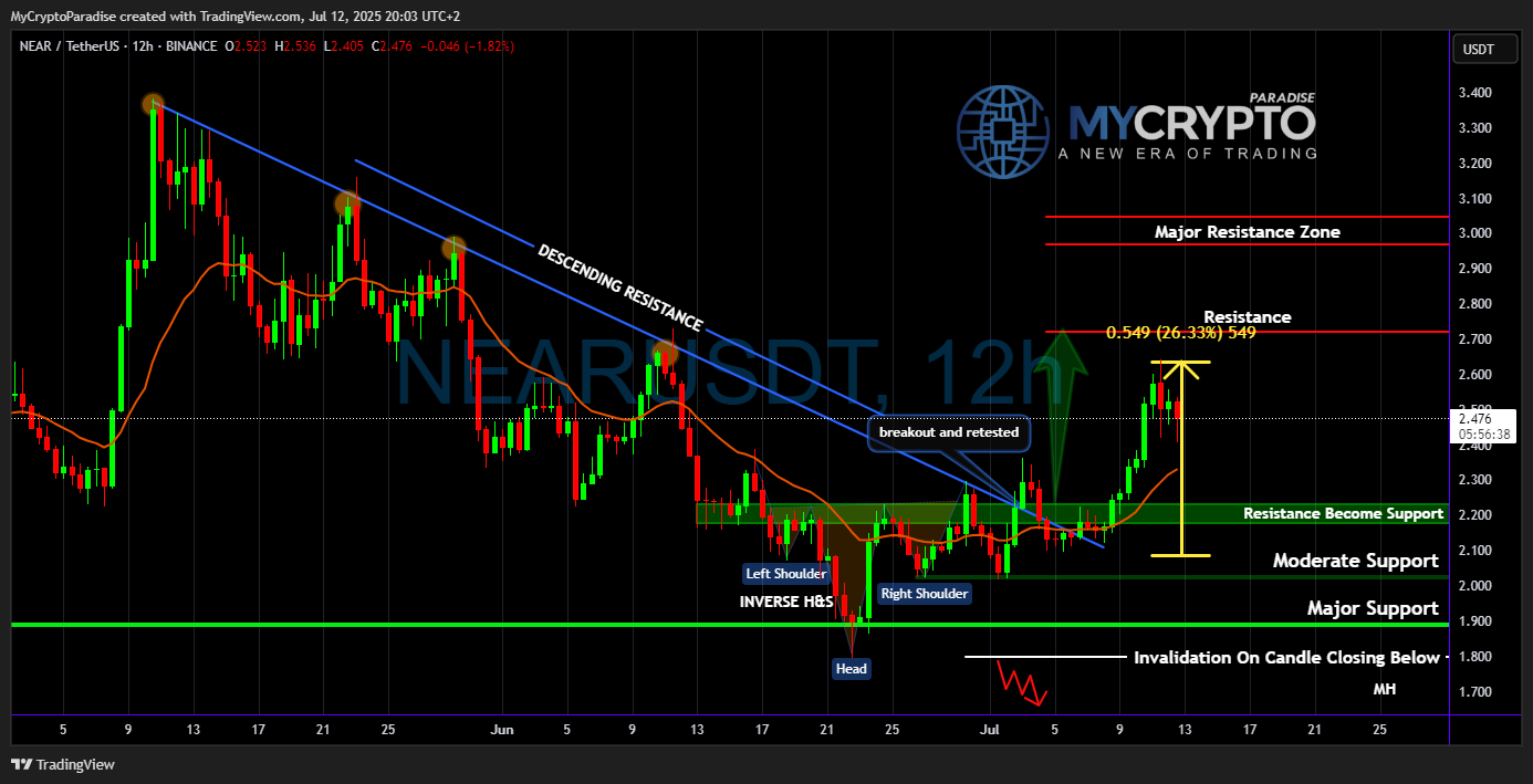 BINANCE:NEARUSDT Chart Image by MyCryptoParadise