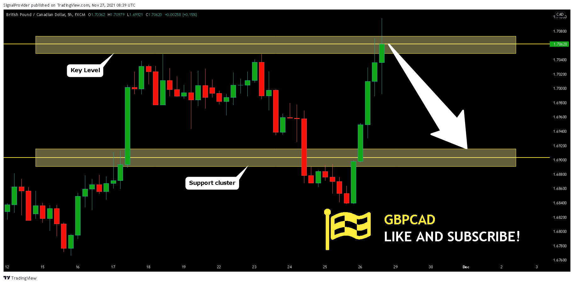 FX:GBPCAD Chart Image by SignalProvider