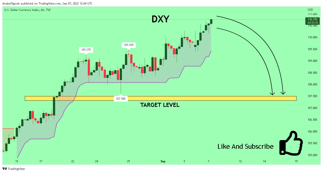 TVC:DXY Chart Image by AnabelSignals