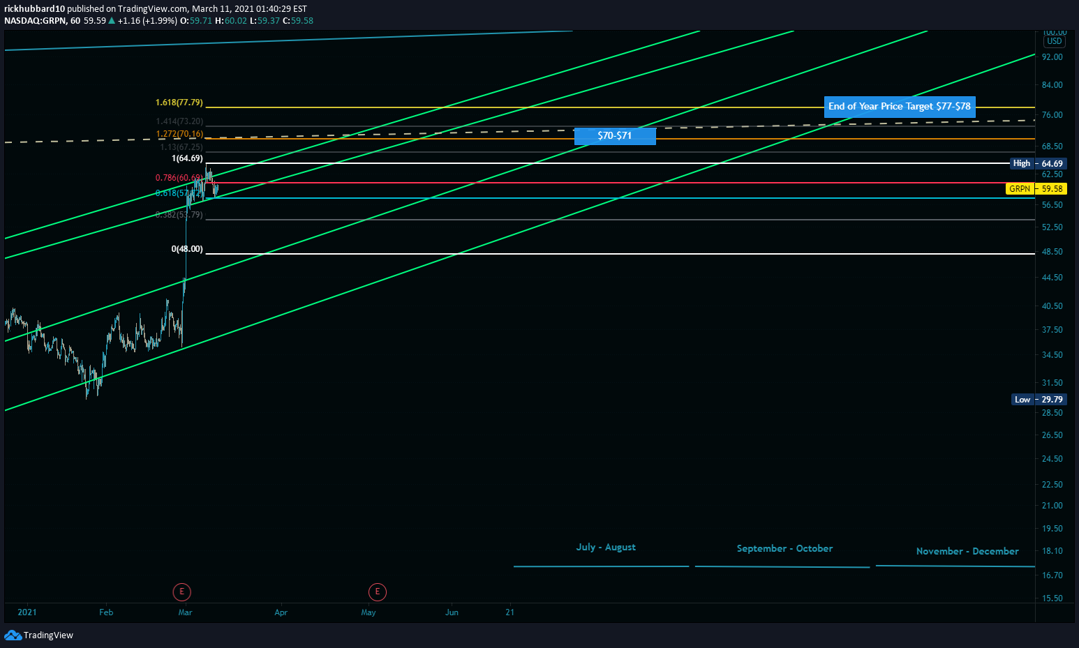  Chart Image