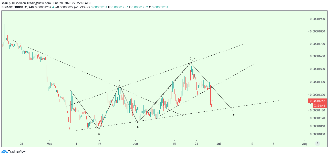  Chart Image