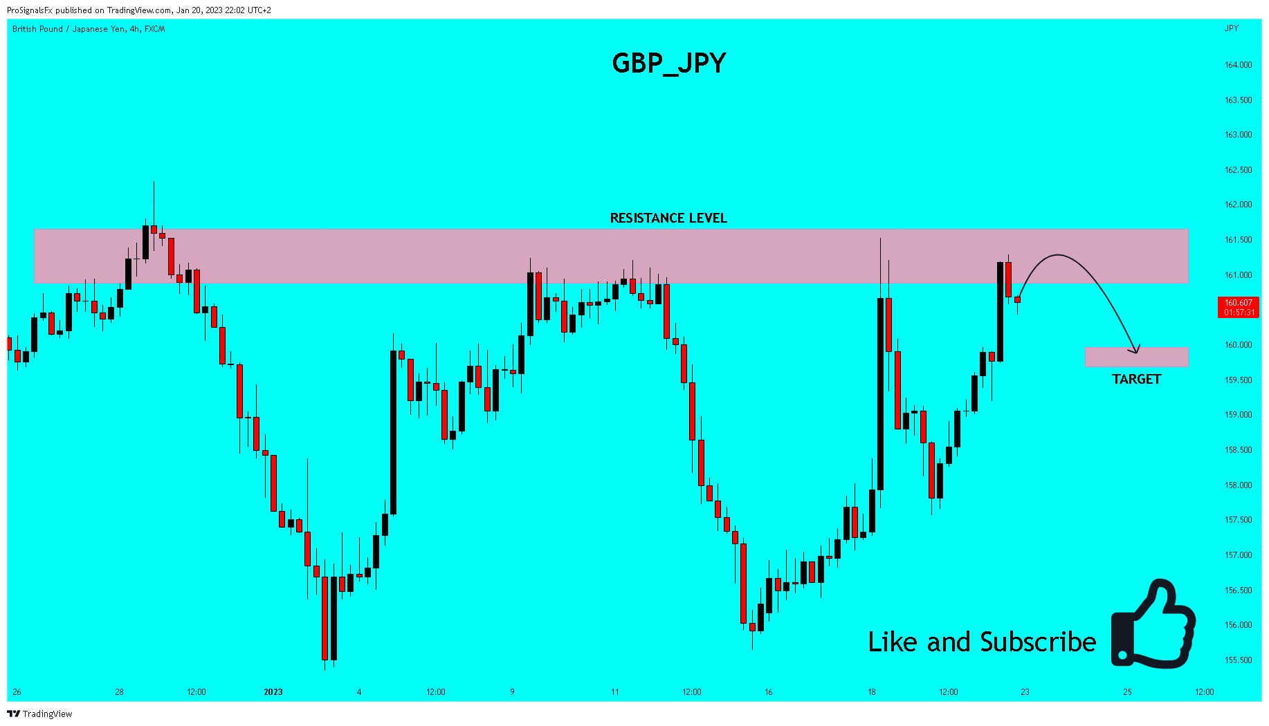 FX:GBPJPY Chart Image by ProSignalsFx
