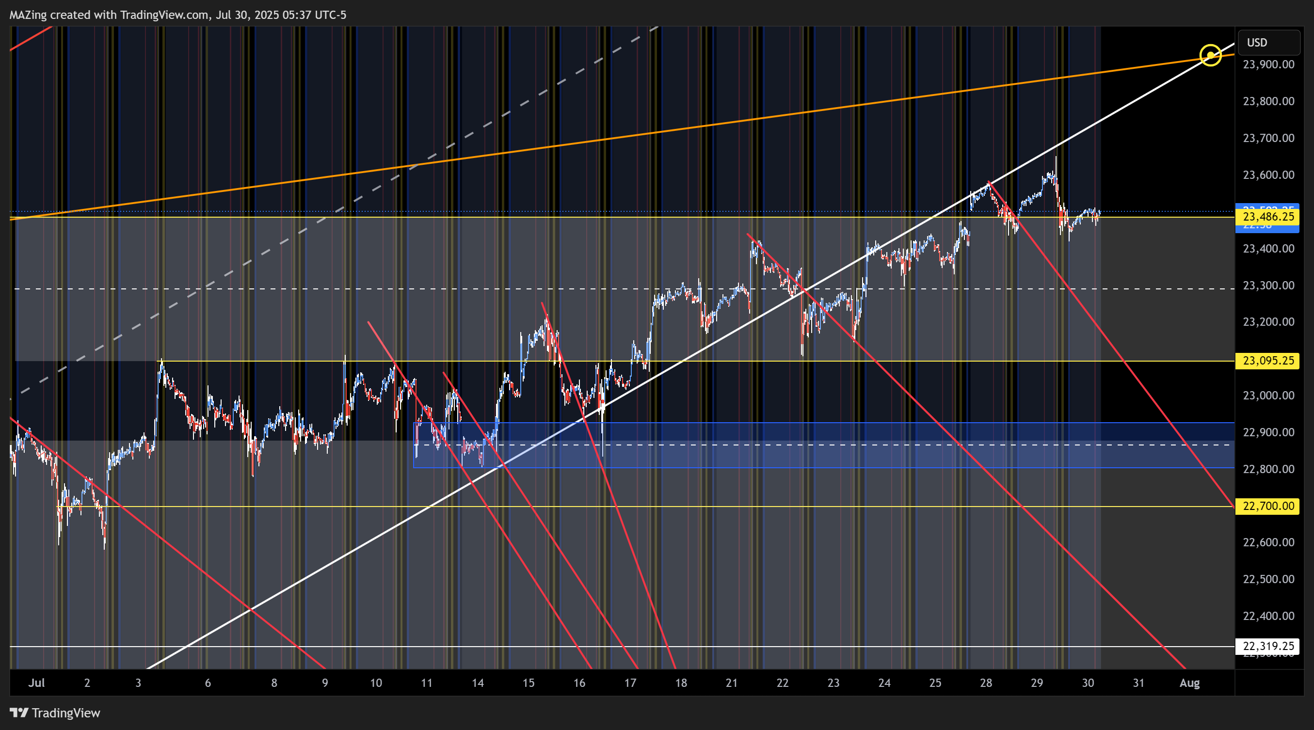 CME_MINI:NQ1! Chart Image by MAZing