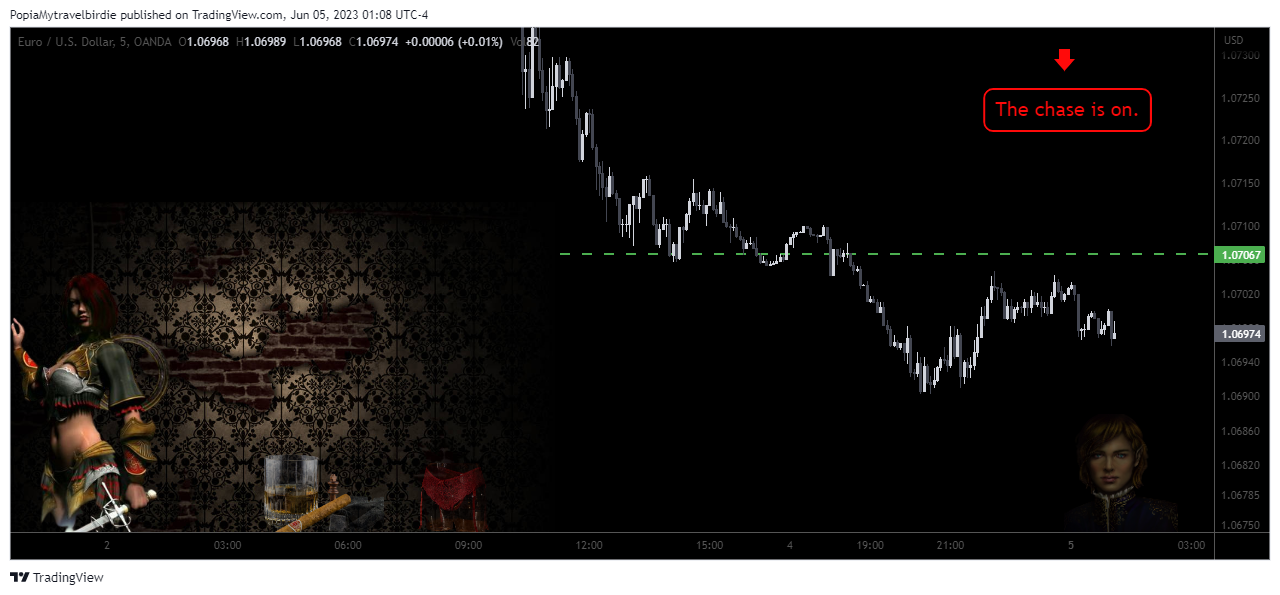 OANDA:EURUSD Chart Image by PopiaMytravelbirdie