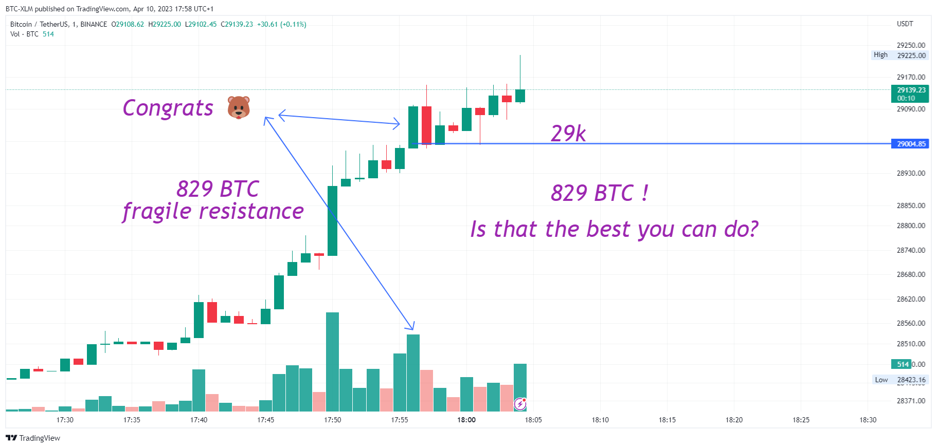 BINANCE:BTCUSDT Chart Image by BTC-XLM
