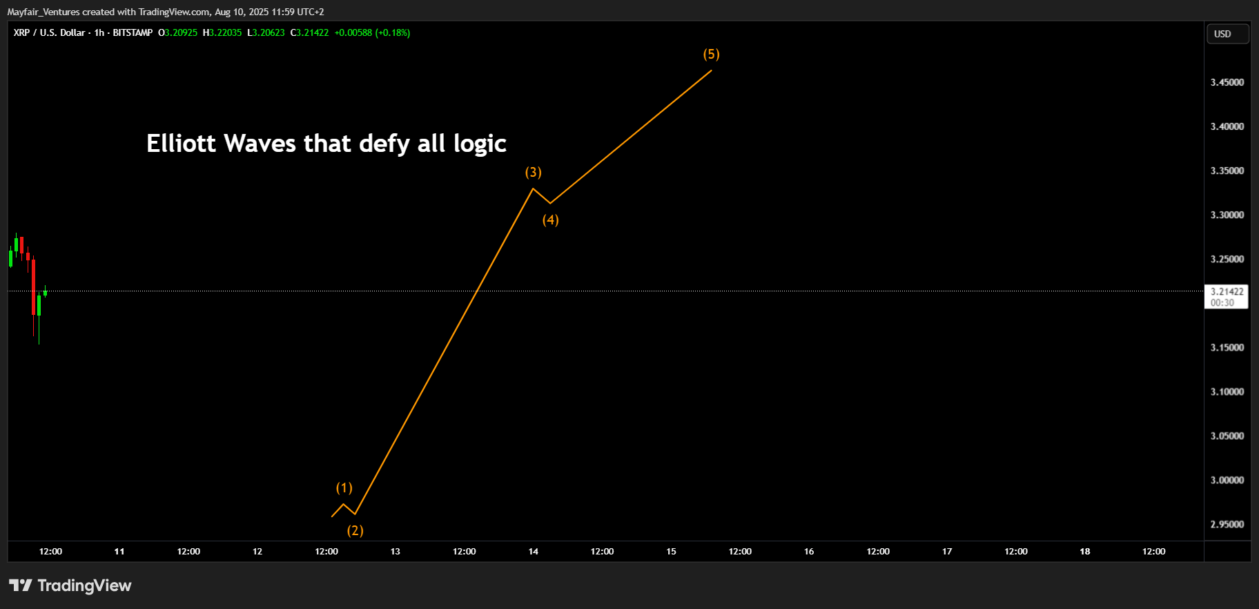 BITSTAMP:XRPUSD Chart Image by Mayfair_Ventures