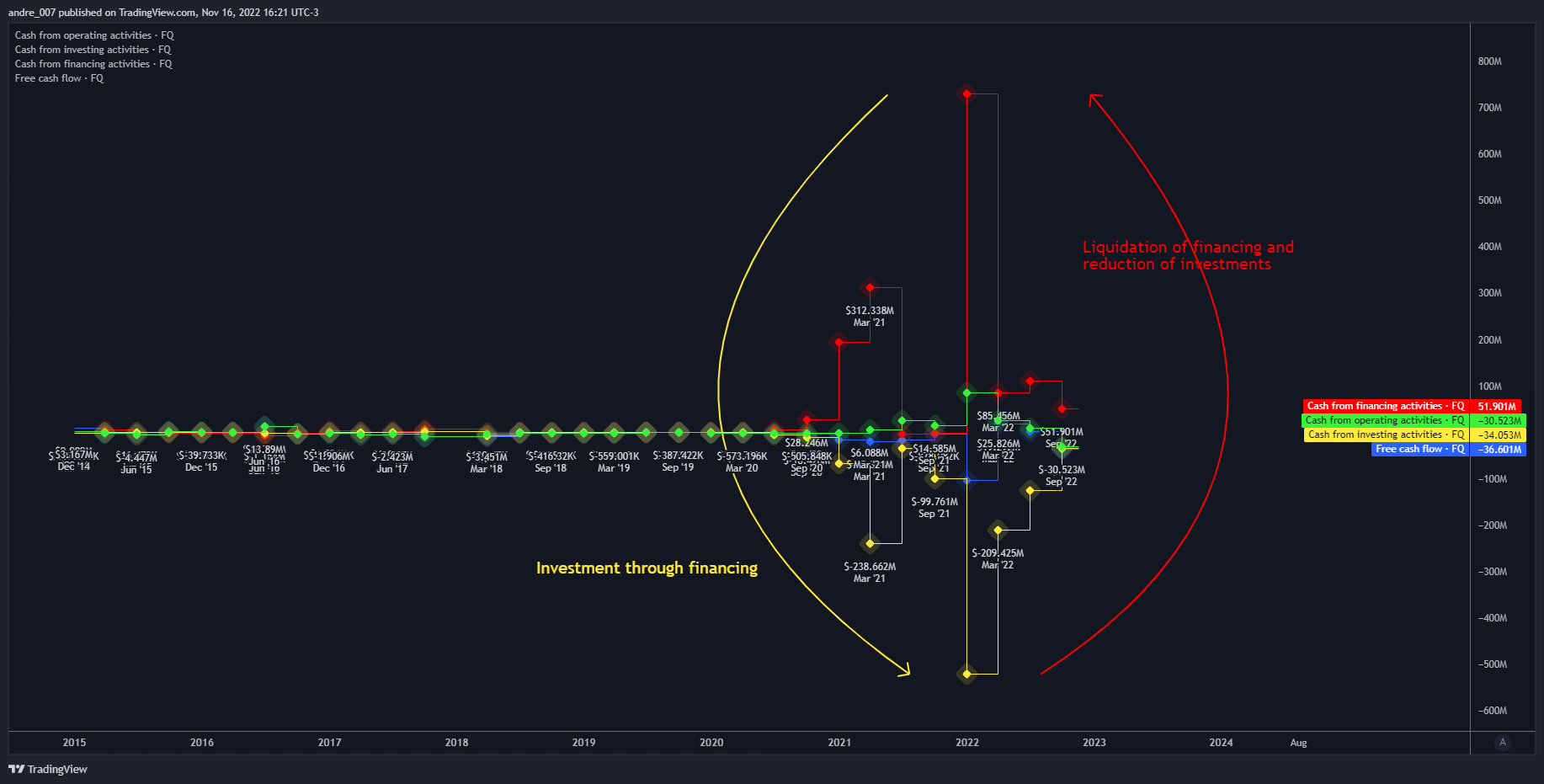 NASDAQ:MARA Chart Image by andre_007