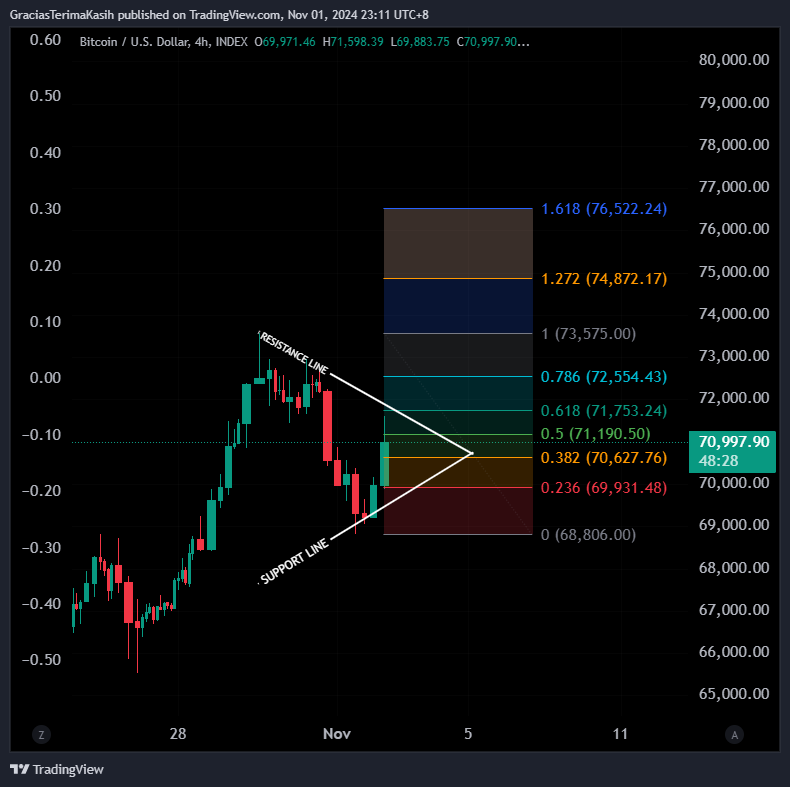 INDEX:BTCUSD Chart Image by GraciasTerimaKasih