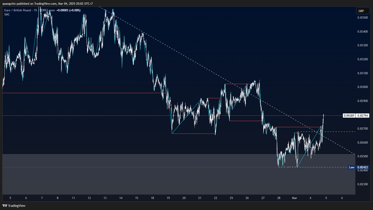 FOREXCOM:EURGBP Chart Image by quangcttn