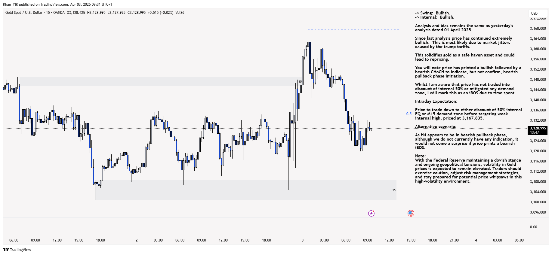 OANDA:XAUUSD Chart Image by Khan_YIK