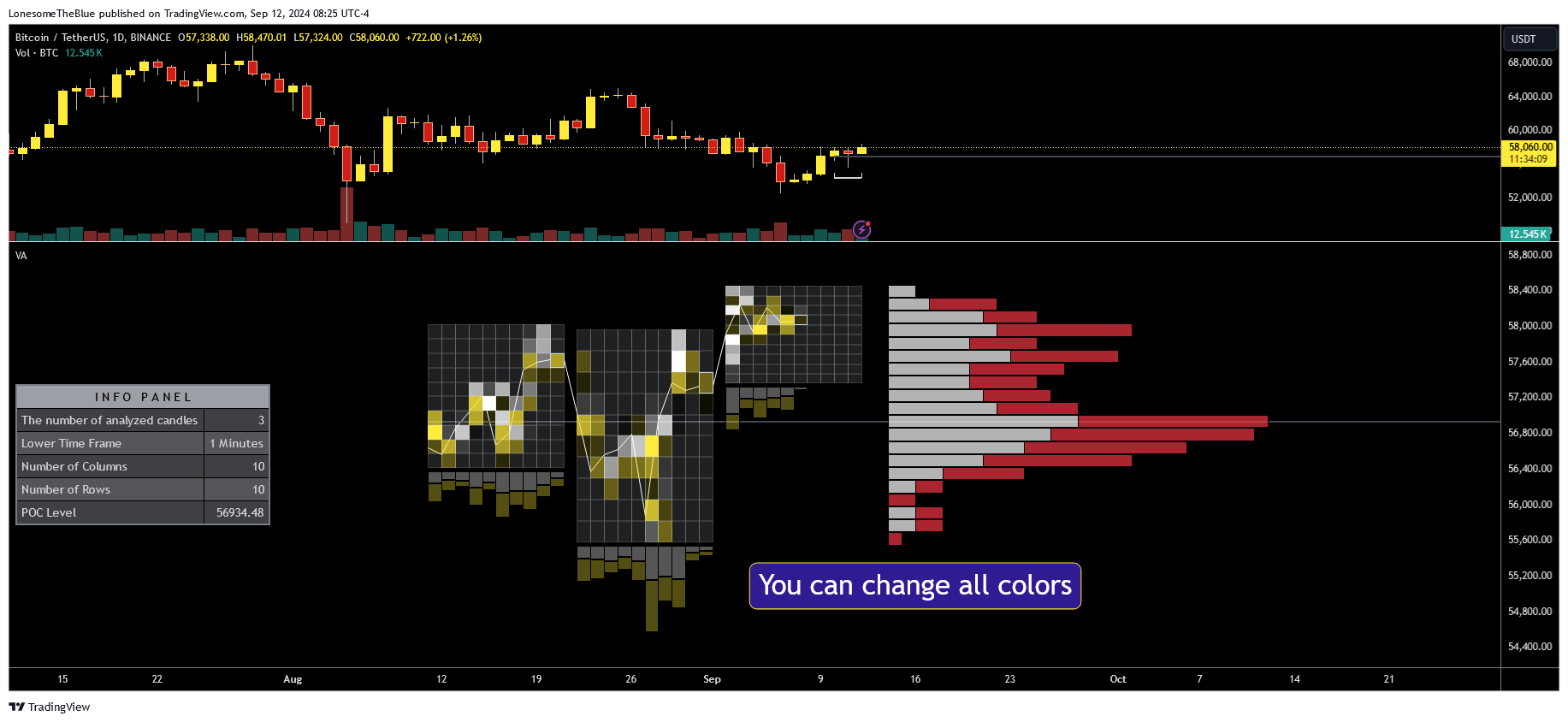 BINANCE:BTCUSDT Chart Image by LonesomeTheBlue