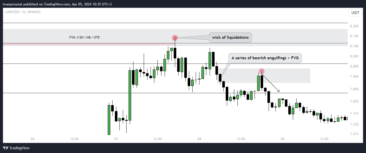 BINANCE:LINKUSDT Chart Image by truepersonal