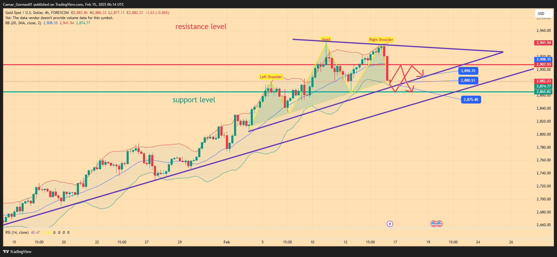 FOREXCOM:XAUUSD Chart Image by Caesar_Gorman01