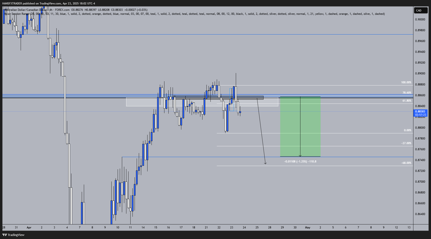 FOREXCOM:AUDCAD Chart Image by HANSFXTRADER