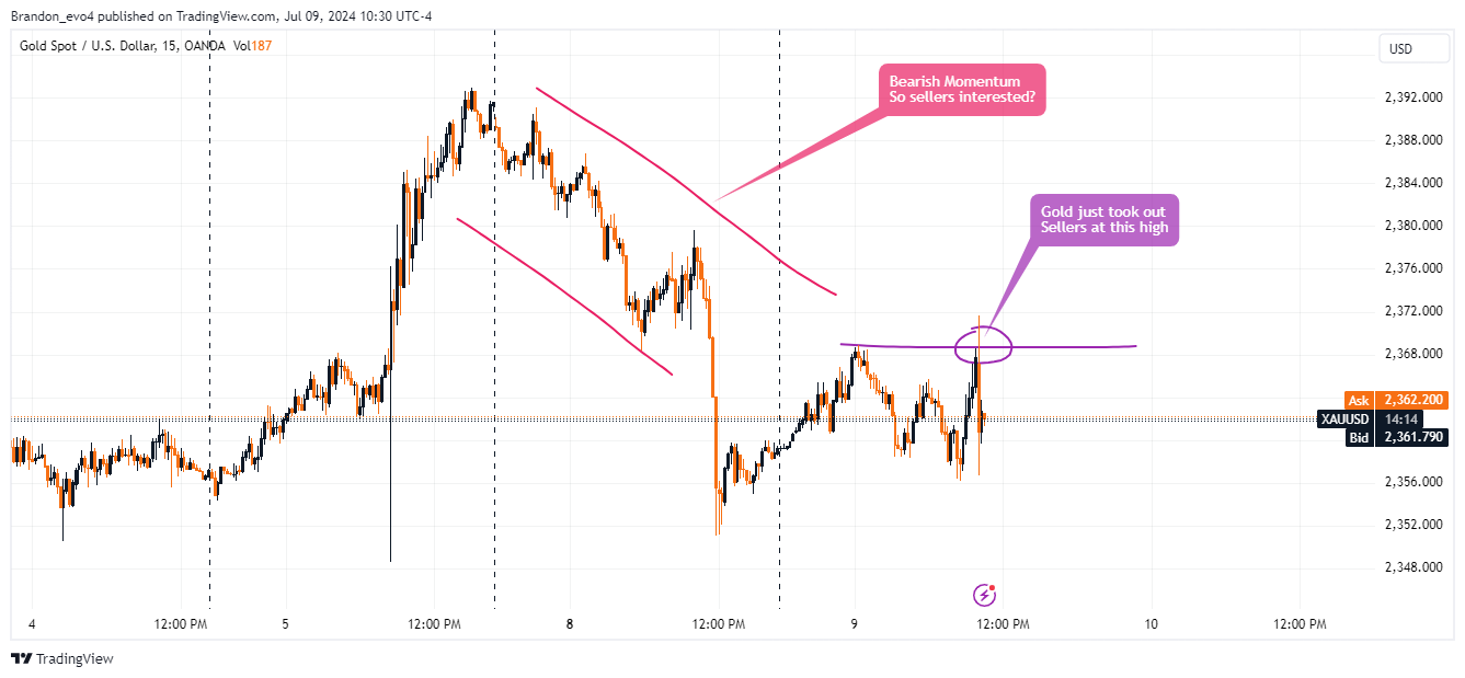 OANDA:XAUUSD Chart Image by Brandon_evo4