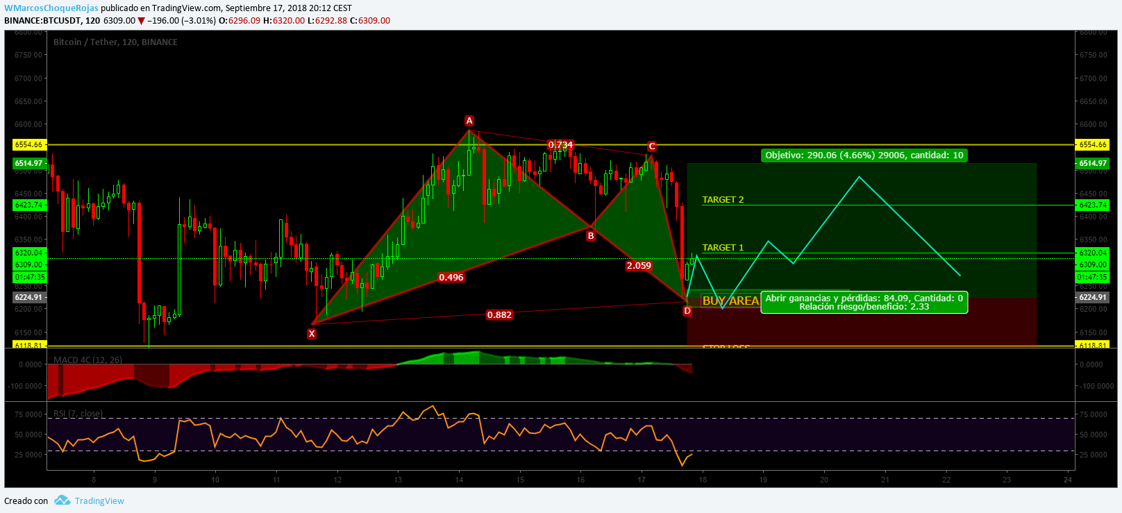  Chart Image