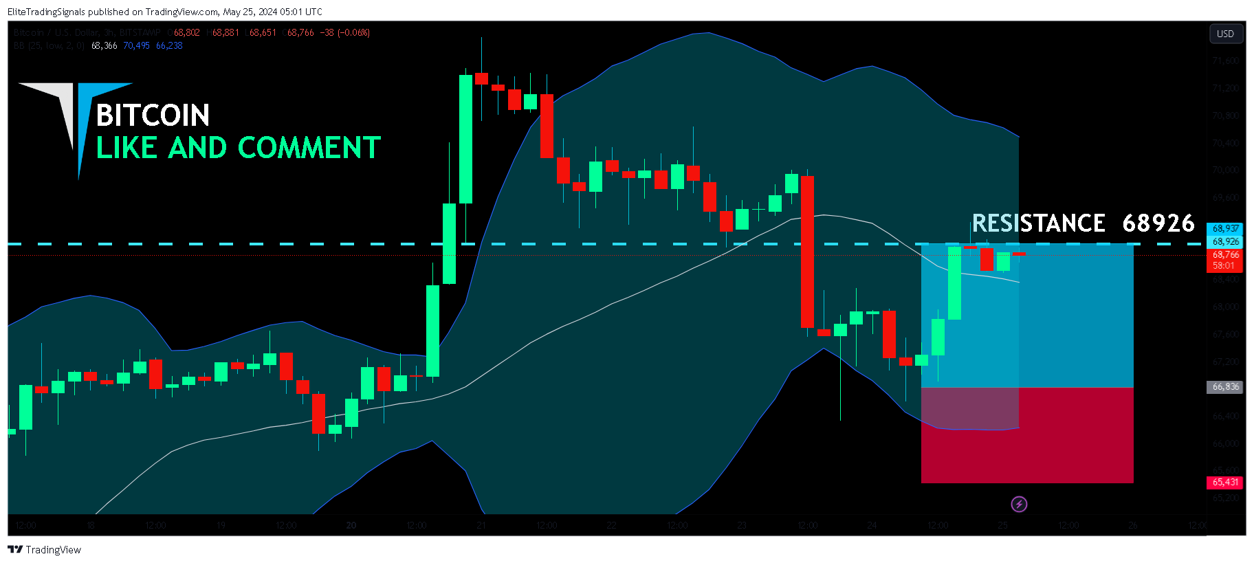 BITSTAMP:BTCUSD Chart Image by EliteTradingSignals