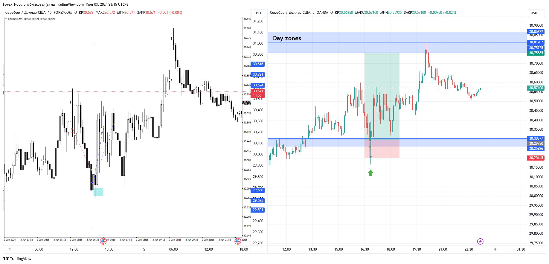 OANDA:XAGUSD Chart Image by Forex_Hoby