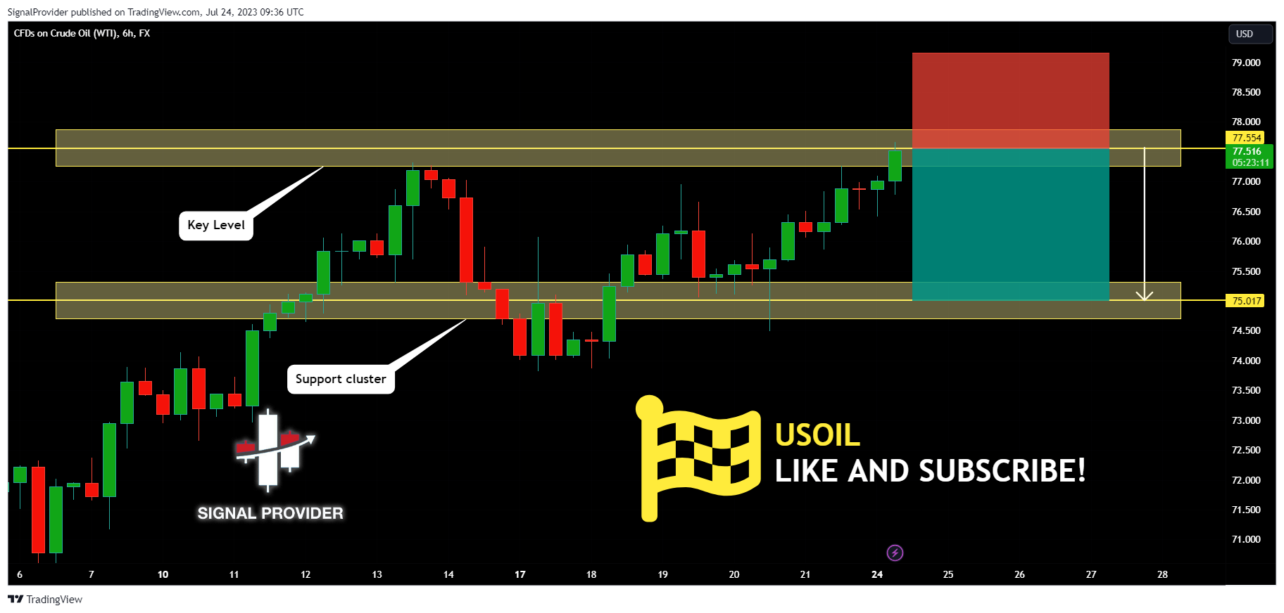 FX:USOIL Chart Image by SignalProvider