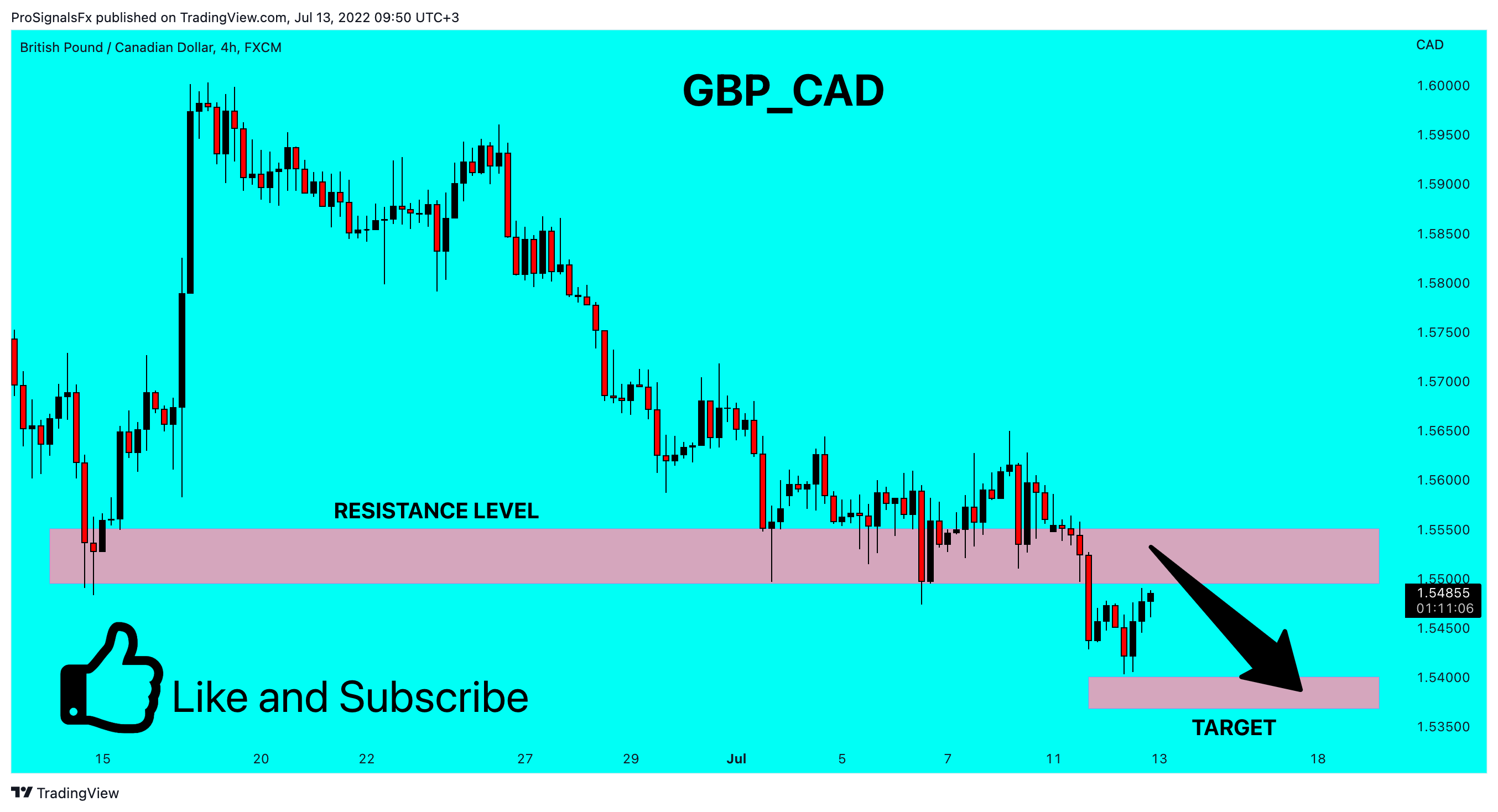 FX:GBPCAD Chart Image by ProSignalsFx