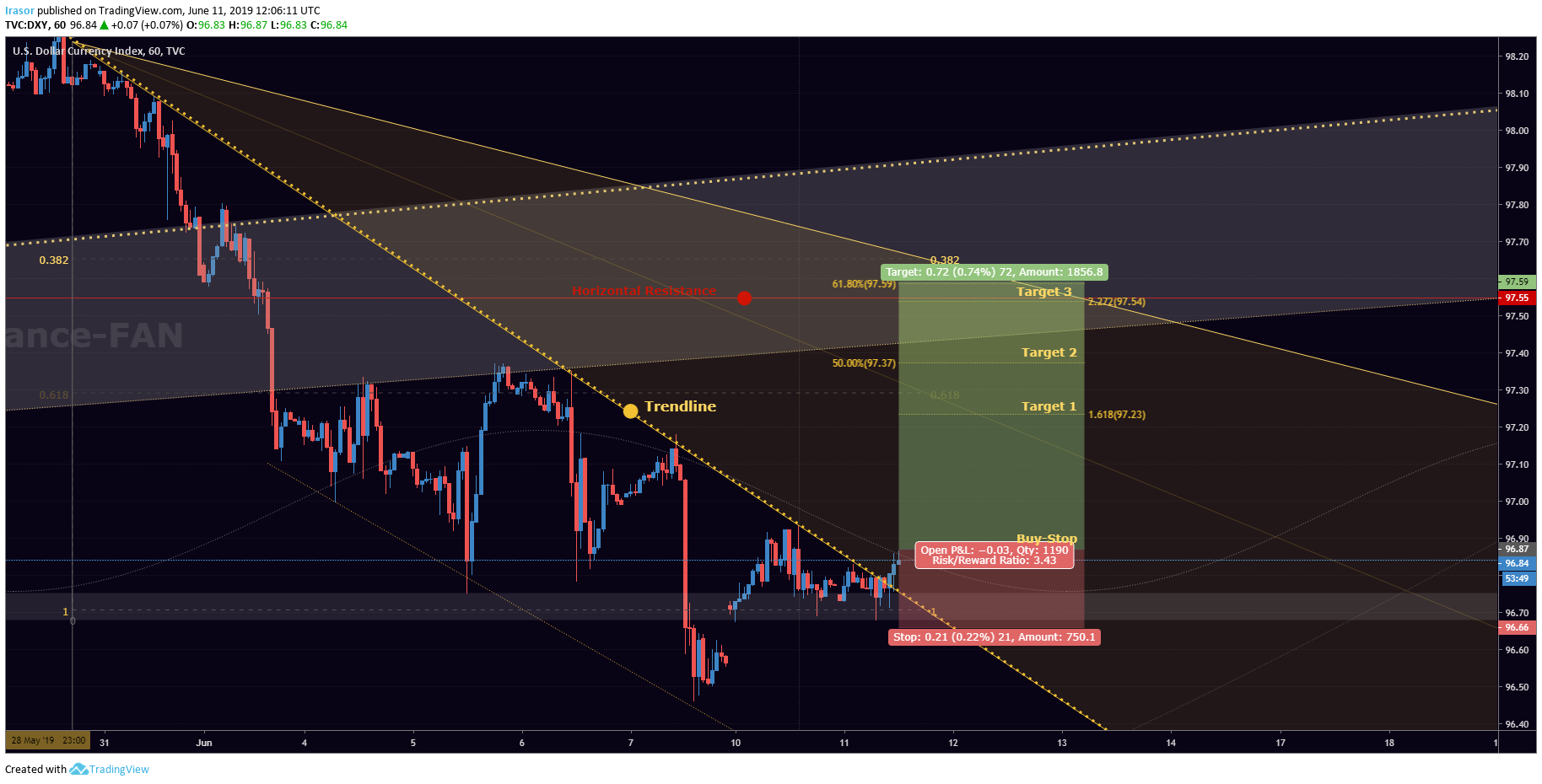  Chart Image
