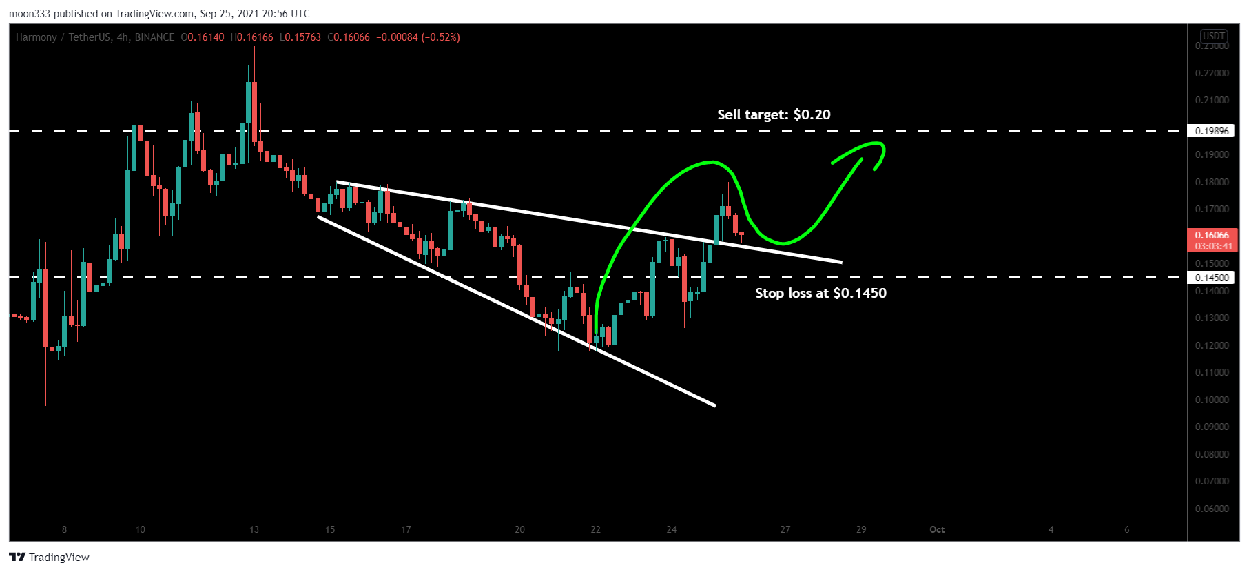  Chart Image