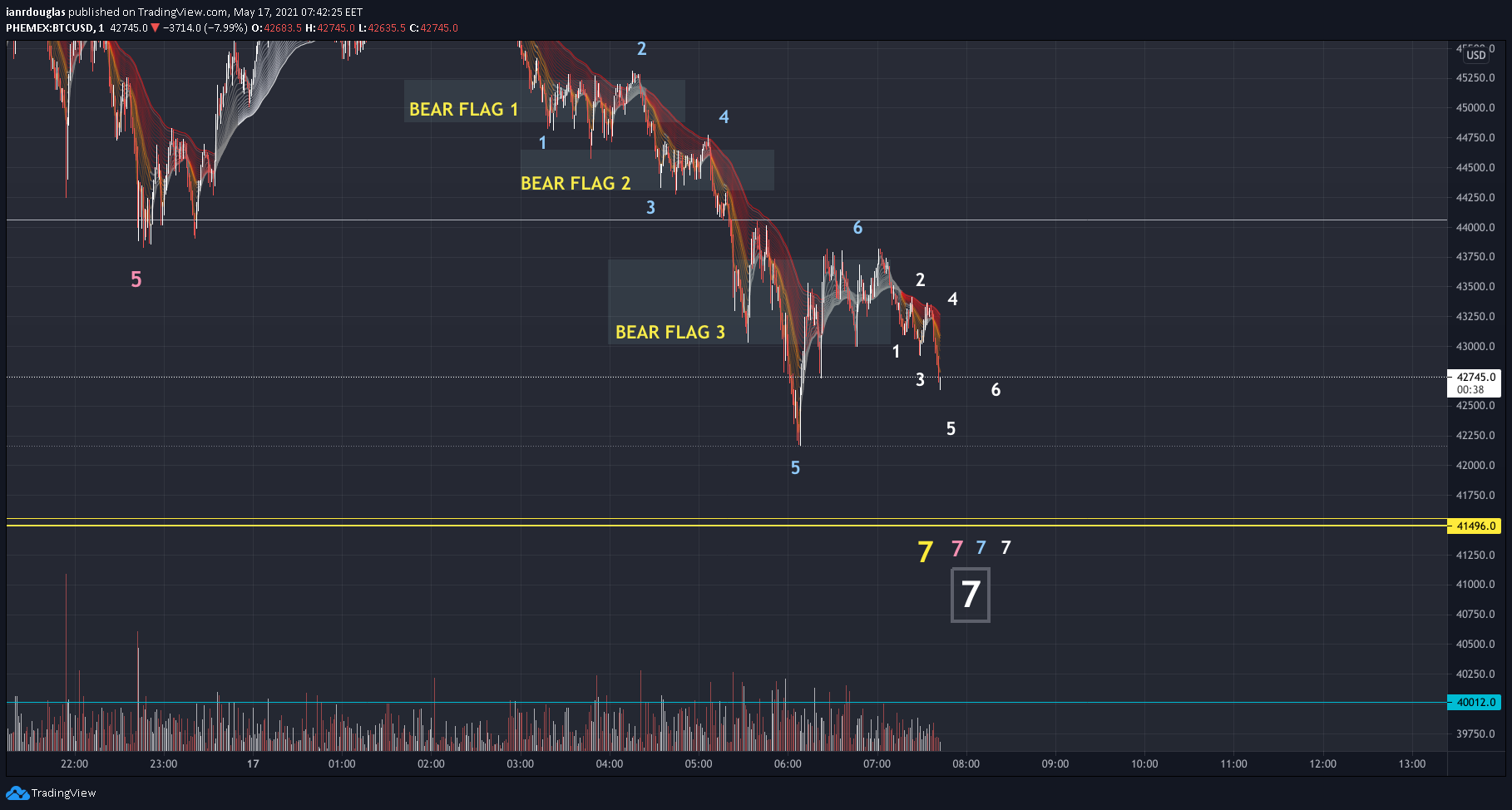  Chart Image