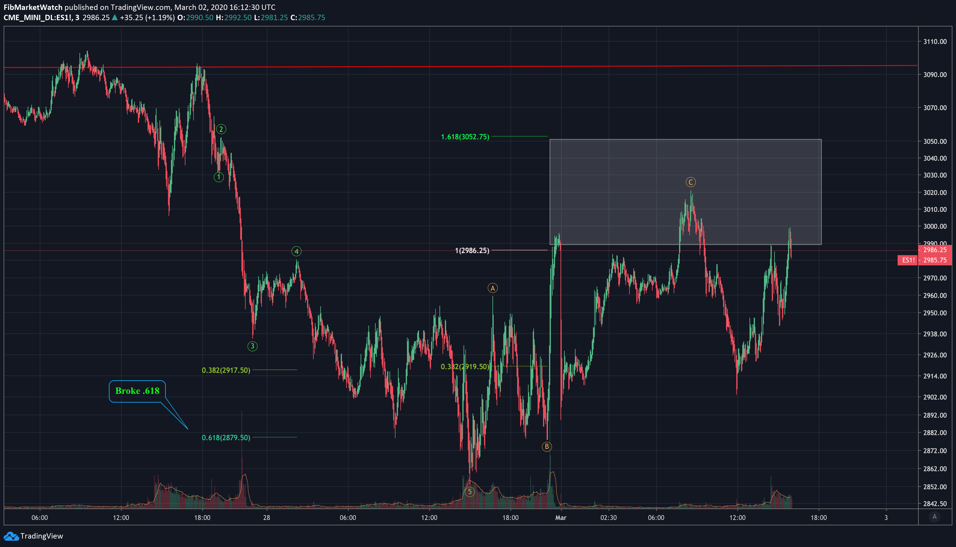  Chart Image