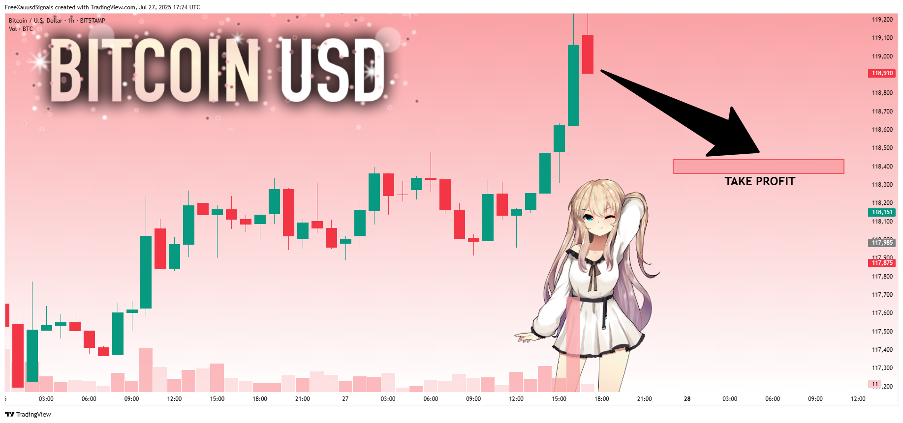 BITSTAMP:BTCUSD Chart Image by FreeXauusdSignals