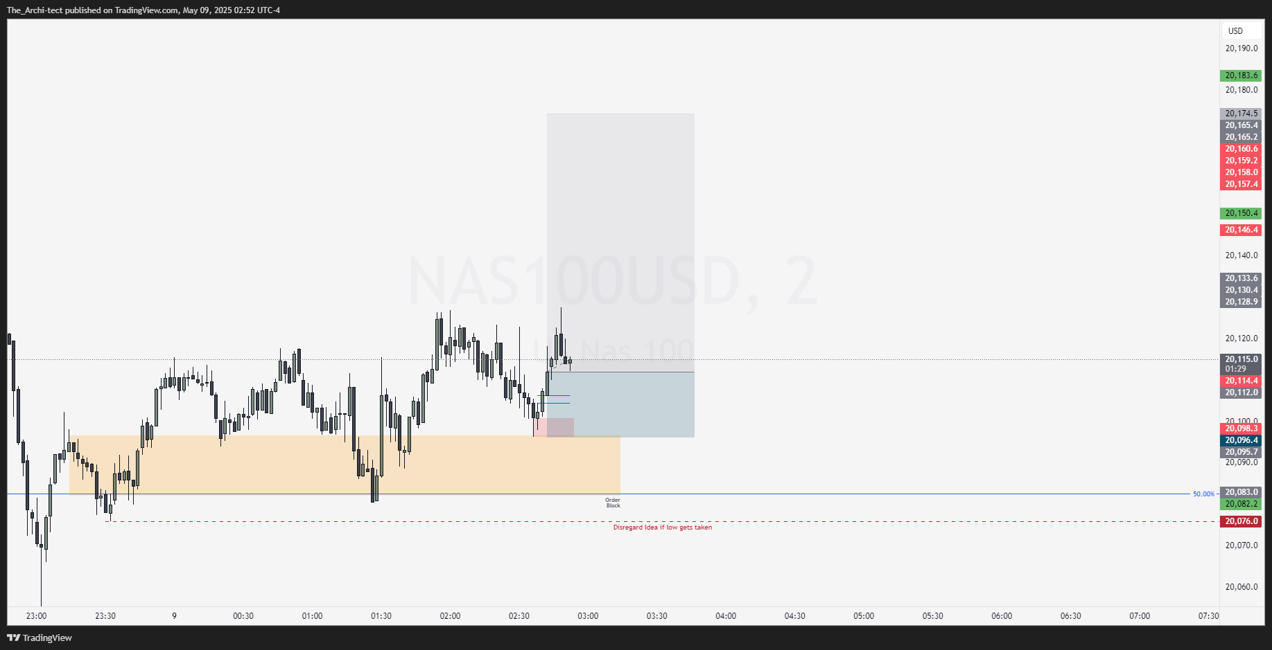 OANDA:NAS100USD Chart Image by The_Archi-tect