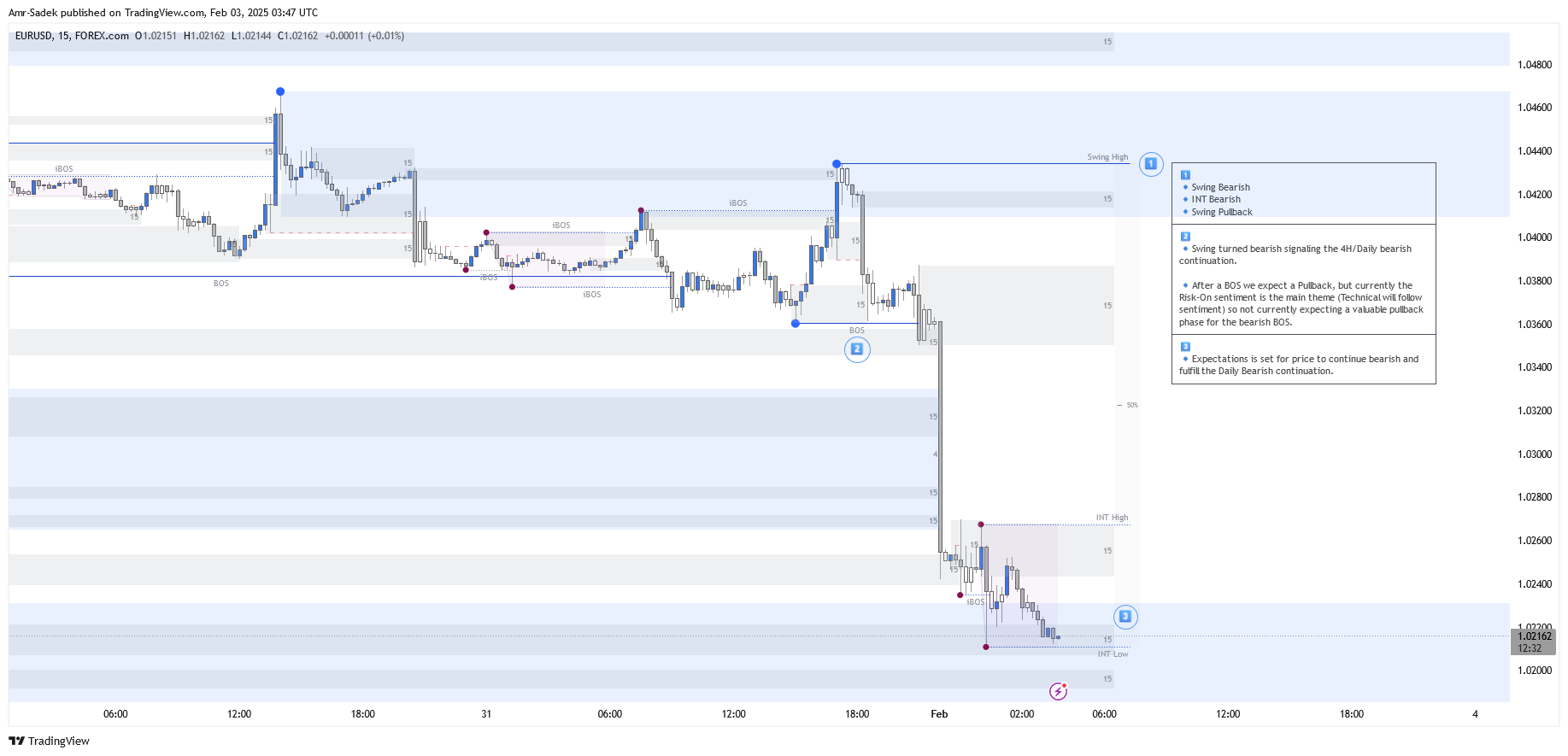 FOREXCOM:EURUSD Chart Image by Amr-Sadek