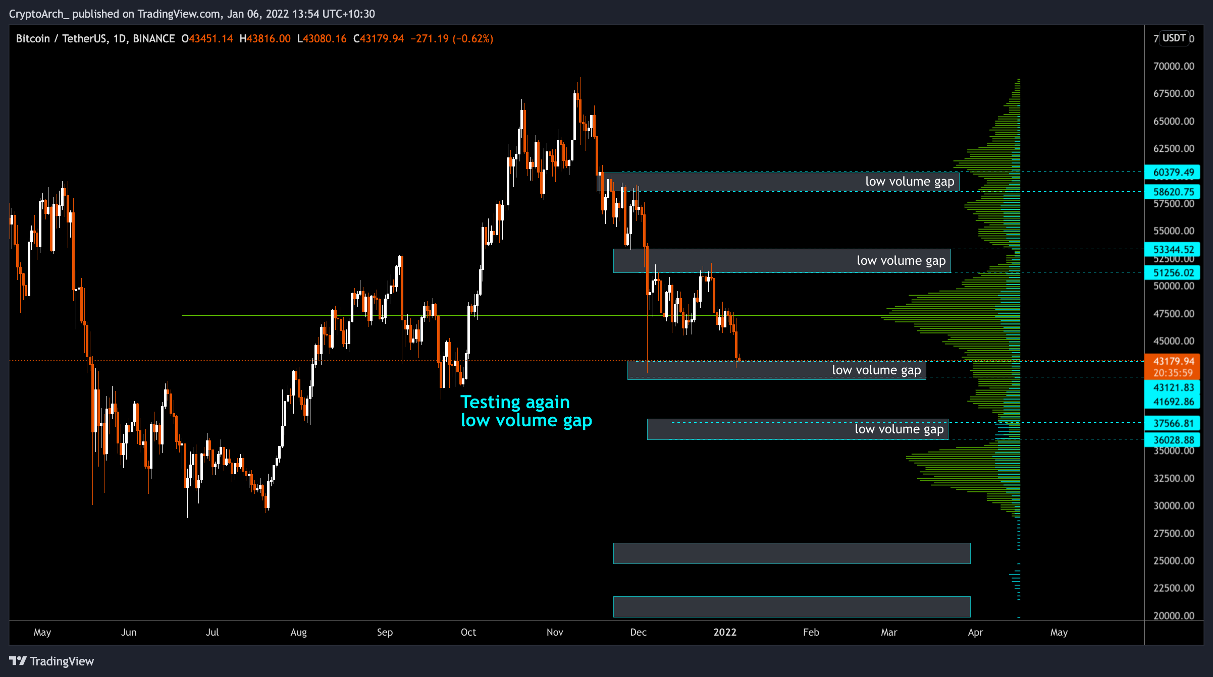 BINANCE:BTCUSDT Chart Image by CryptoArch_