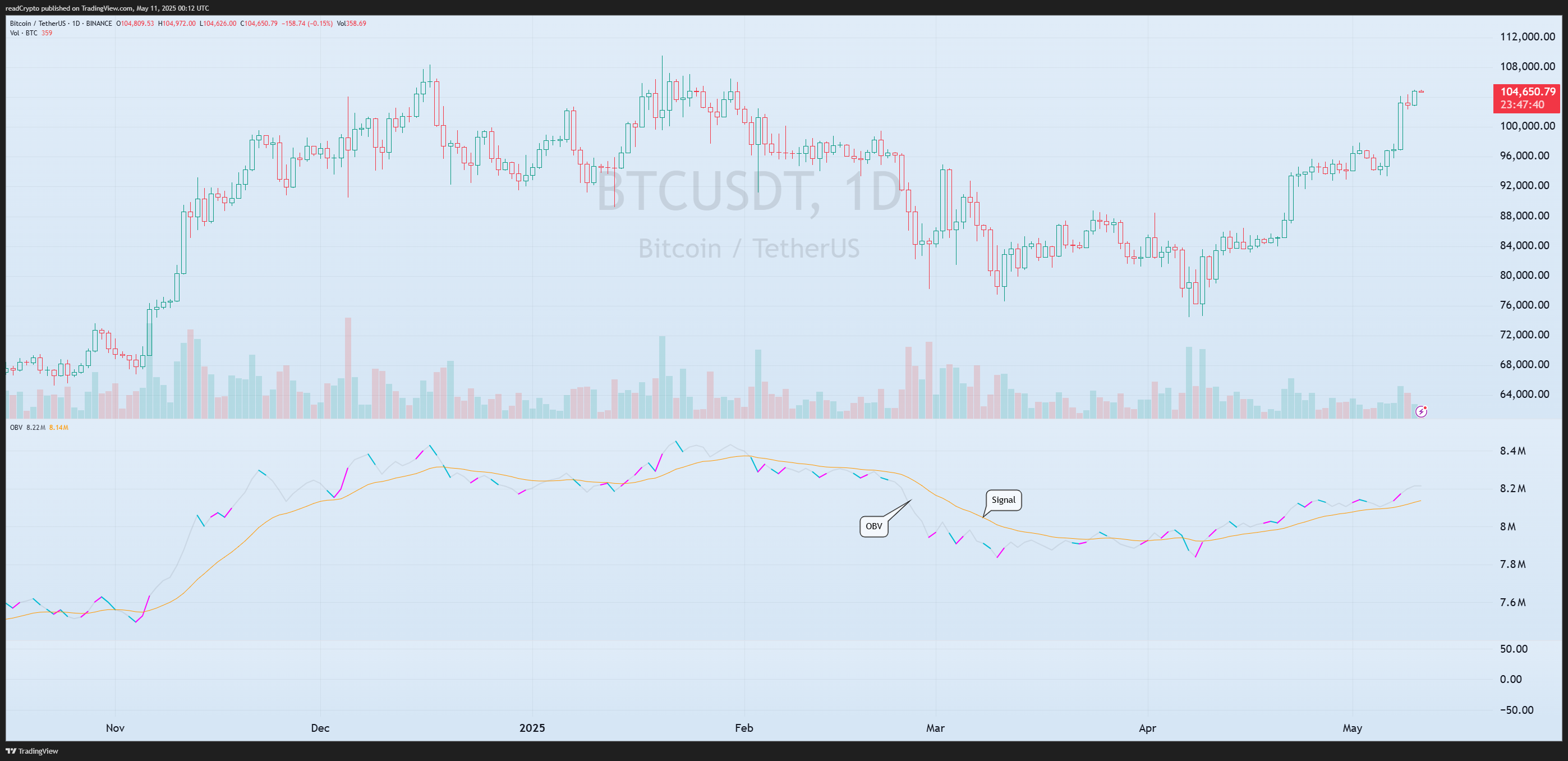 BINANCE:BTCUSDT Chart Image by readCrypto