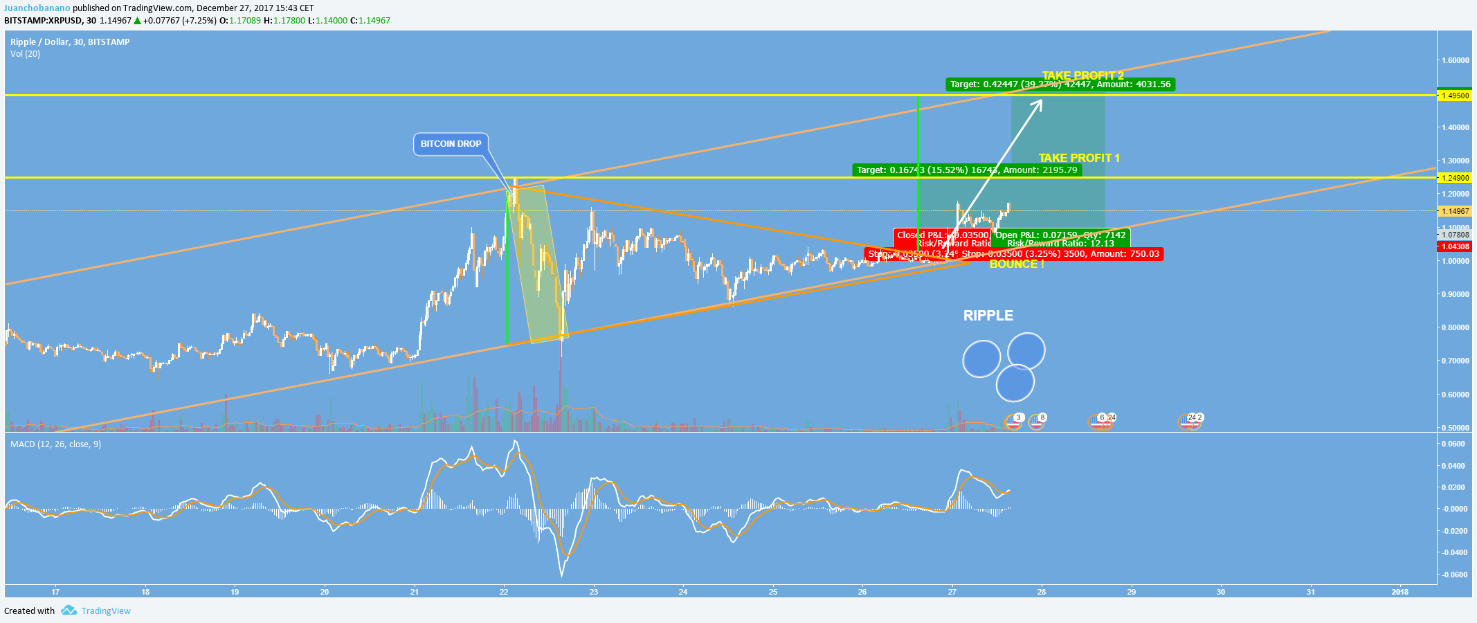 Chart Image