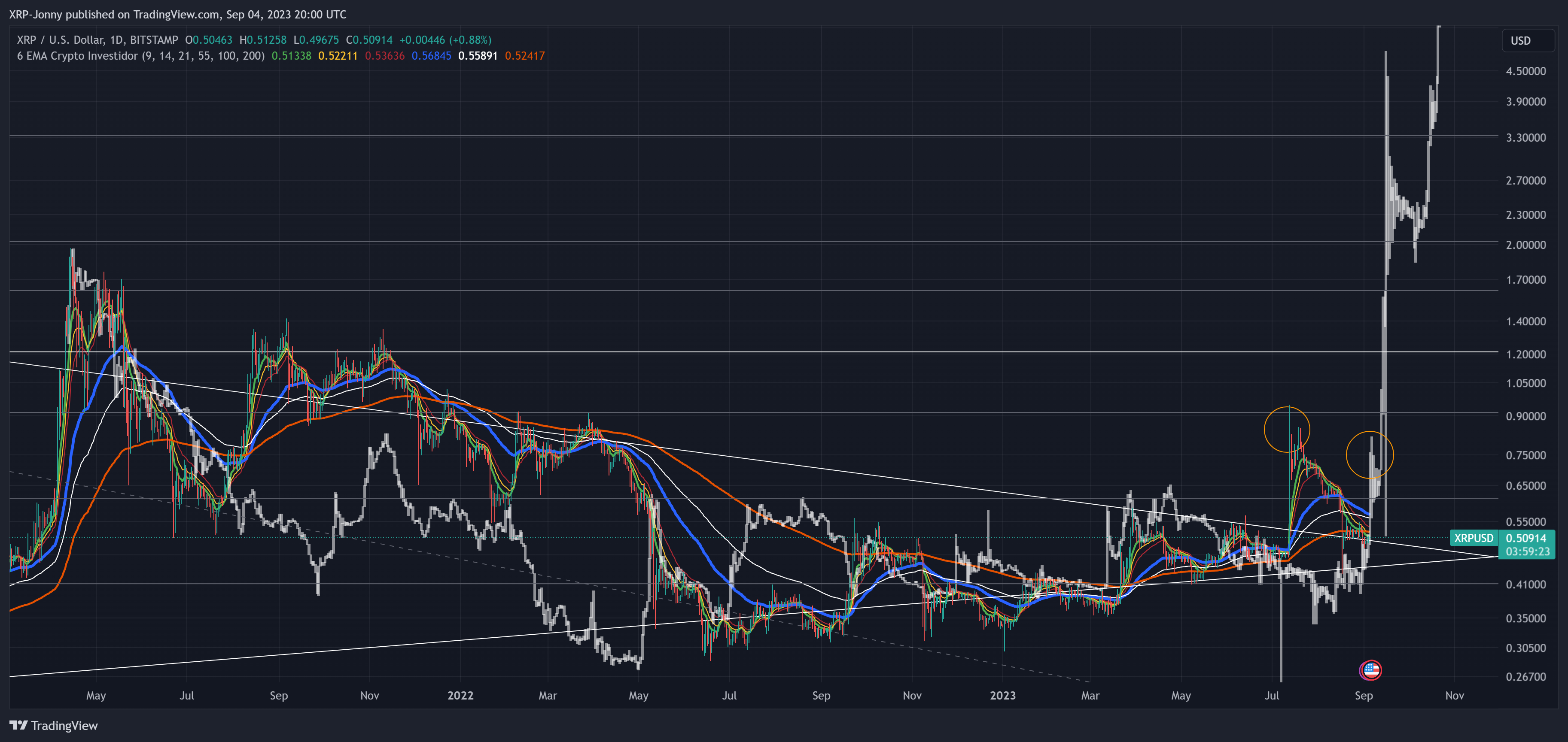BITSTAMP:XRPUSD Chart Image by XRP-Jonny