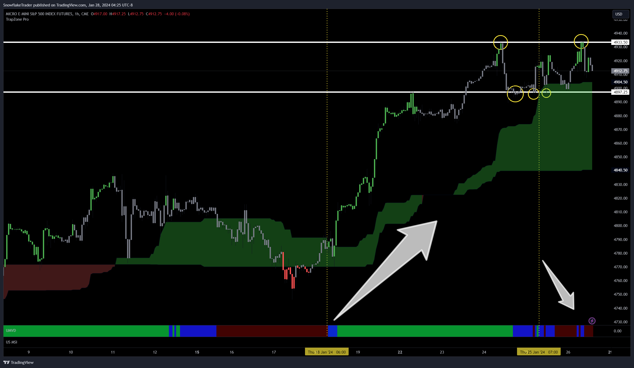 CME_MINI:MES1! Chart Image by SnowflakeTrader