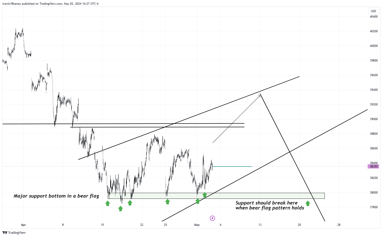 CBOT_MINI:YM1! Chart Image by Dow_Jones_Maestro