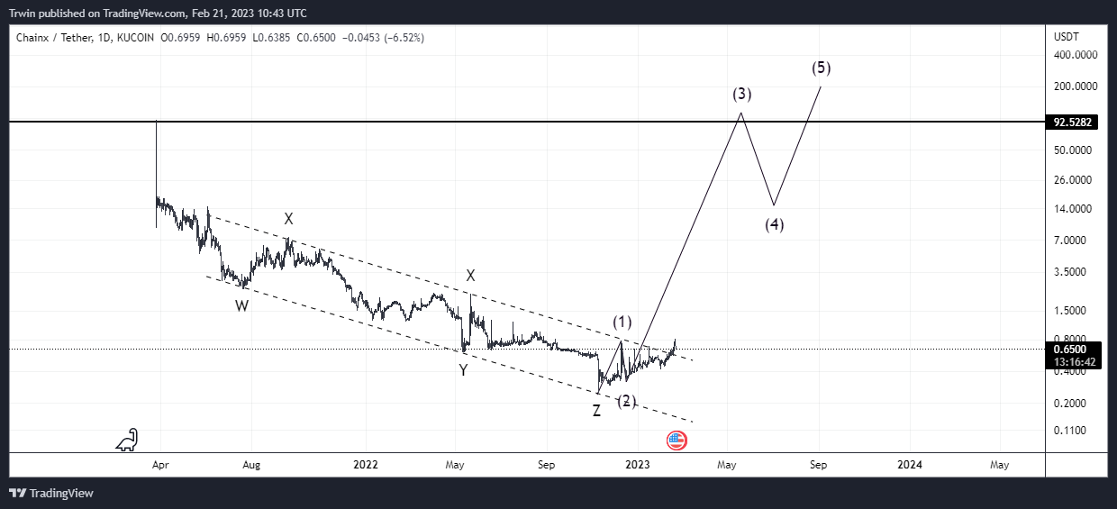 KUCOIN:PCXUSDT Chart Image by Trwin