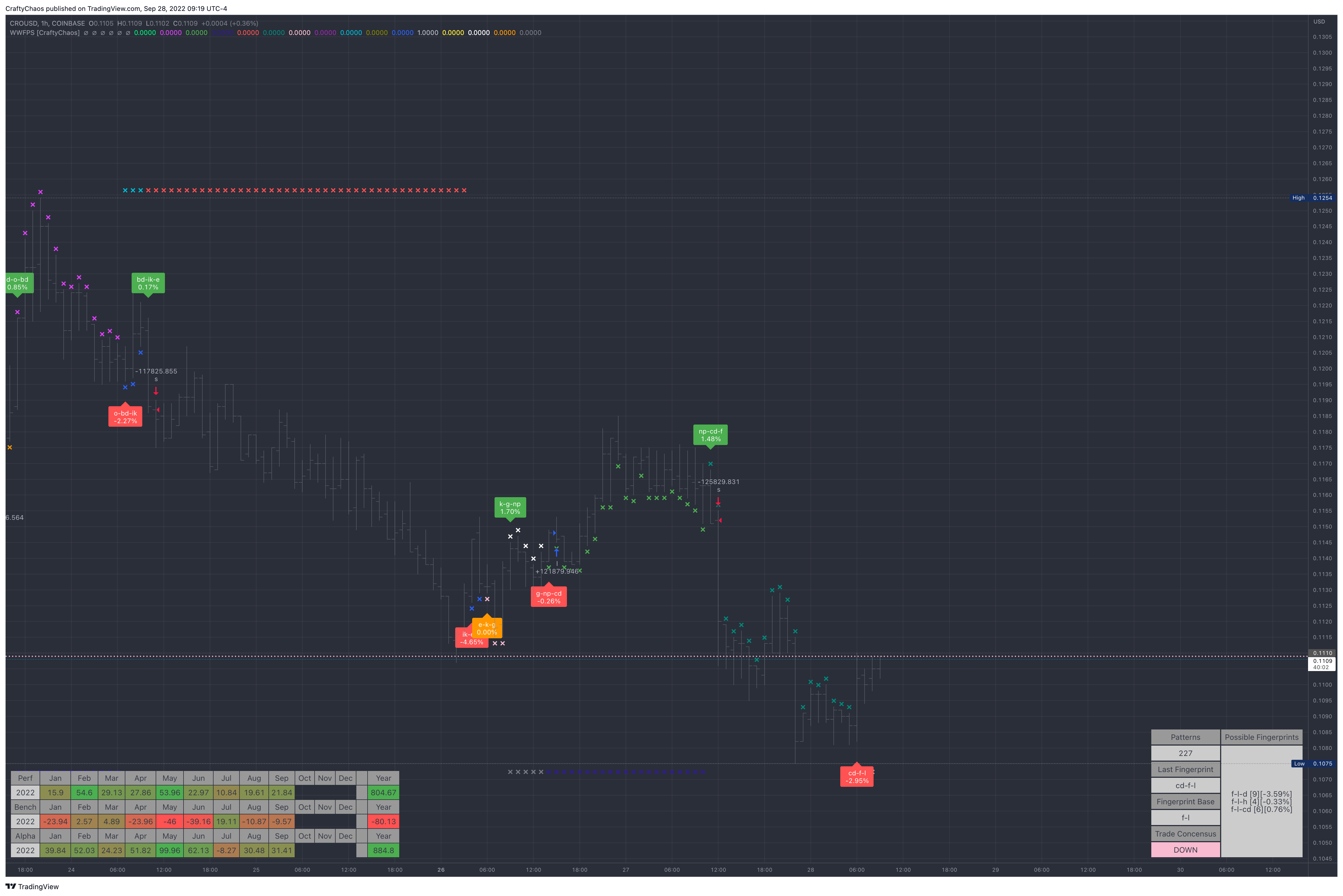 COINBASE:CROUSD Chart Image by CraftyChaos
