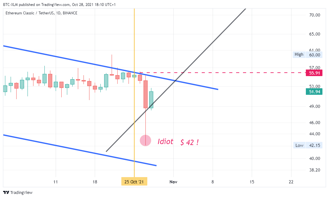 BINANCE:ETCUSDT Chart Image by BTC-XLM